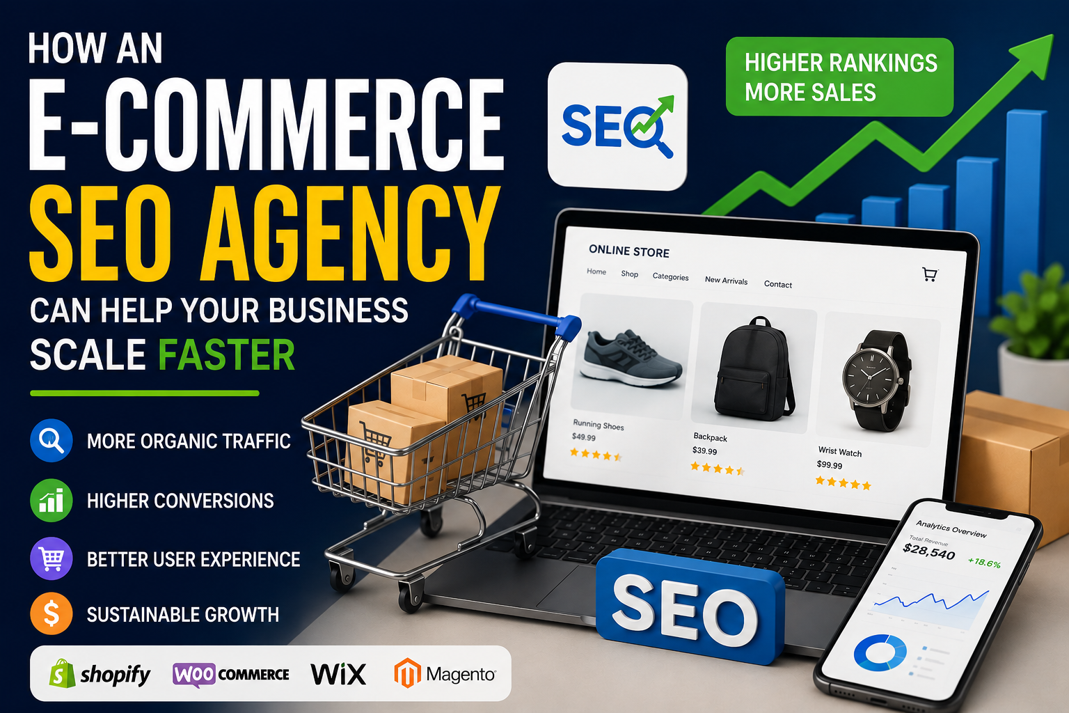 ecommerce seo agency